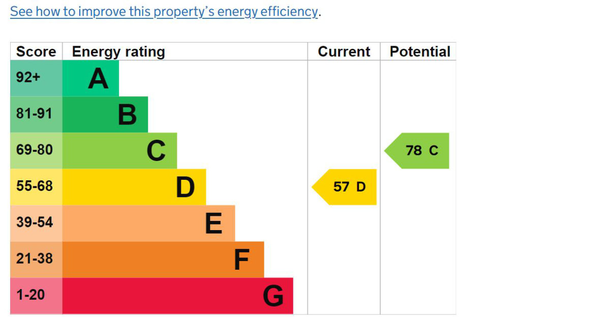 Screen grap of EPC bar chart